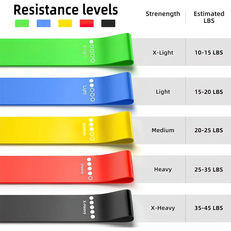 1 to 5 Piece Resistance Bands Set – Versatile Fitness Bands for Strength & Flexibility - Ravar